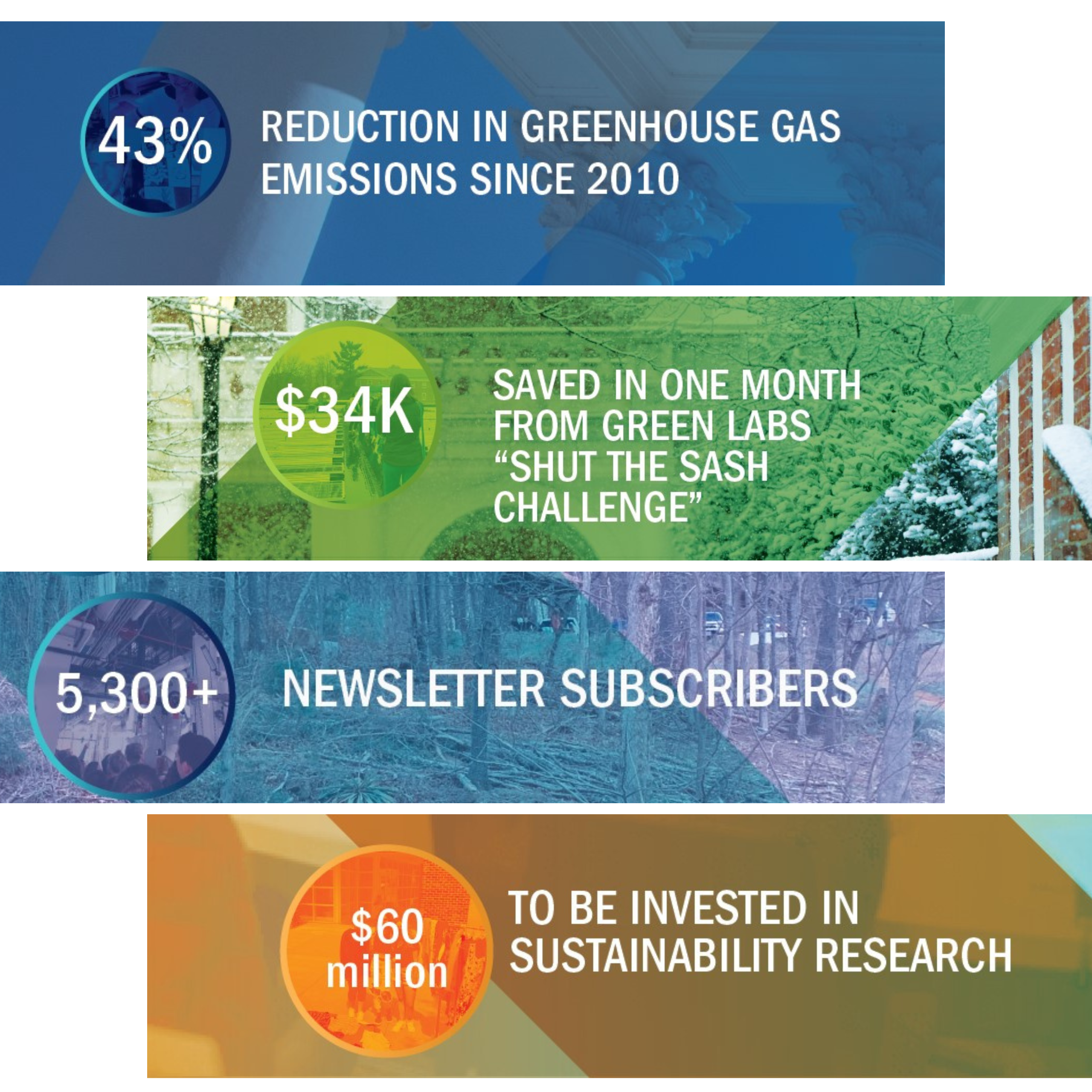 Sustainability and annual report
