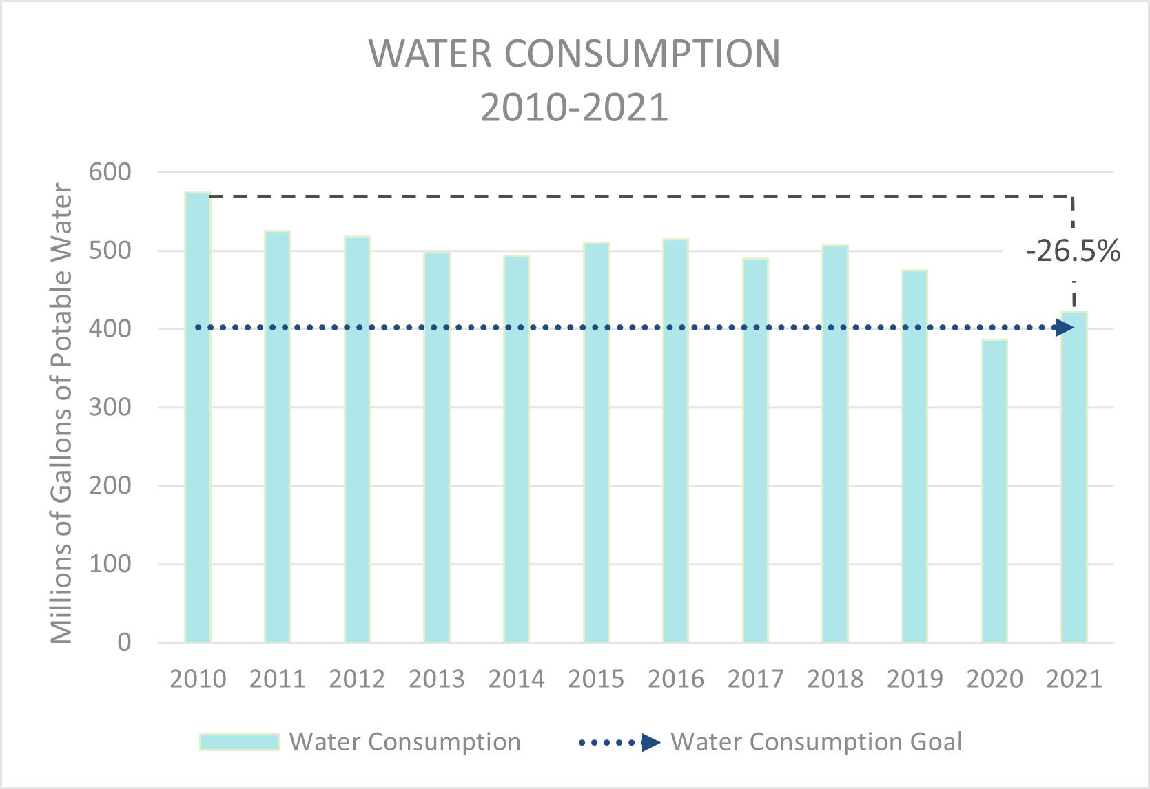 Water UVA Sustainability