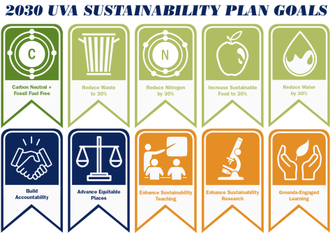 10 graphic badges representing sustainability goals