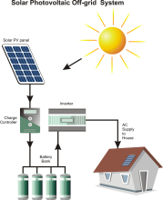 solar-off-grid-system.png